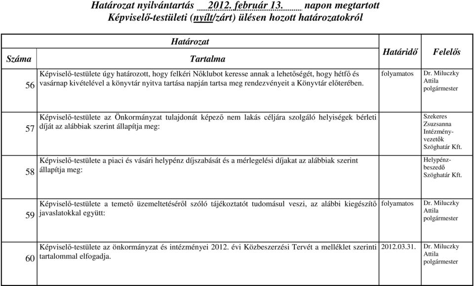 a Könyvtár előterében. 57 Képviselő-testülete az Önkormányzat tulajdonát képező nem lakás céljára szolgáló helyiségek bérleti díját az alábbiak szerint állapítja meg: Intézményvezetők Szöghatár Kft.