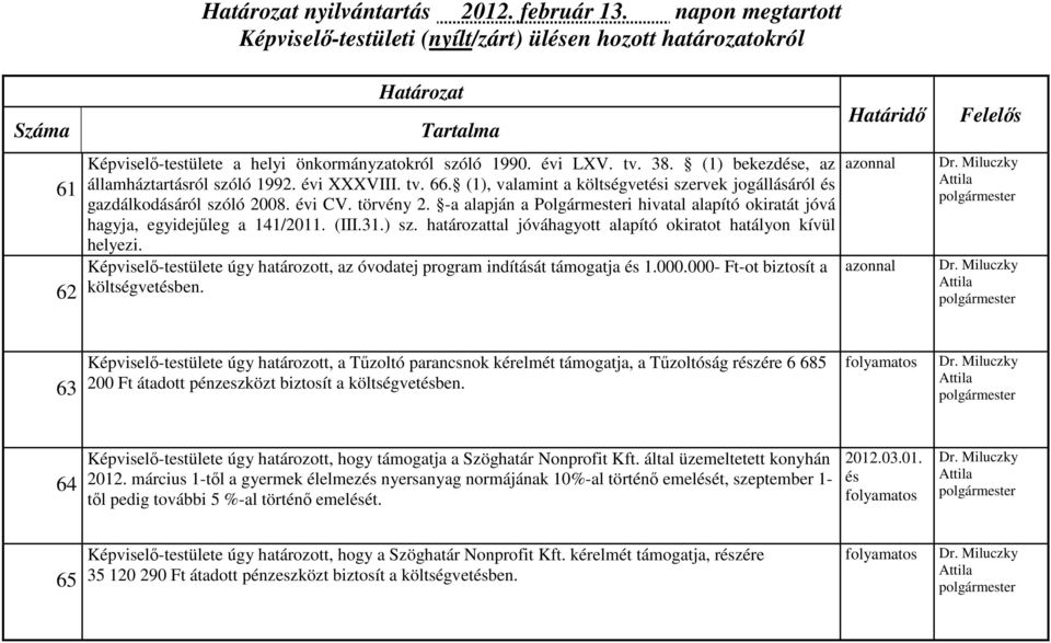 ) sz. határozattal jóváhagyott alapító okiratot hatályon kívül helyezi. Képviselő-testülete úgy határozott, az óvodatej program indítását támogatja és 1.000.000- Ft-ot biztosít a költségvetésben.