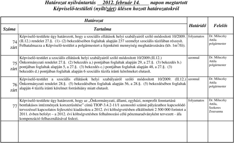 Képviselő-testület a szociális ellátások helyi szabályairól szóló módosított 10/2009.(II.12.) Önkormányzati rendelet 27.. (2) bekezdés a.) pontjában foglaltak alapján 29, a 27.. (3) bekezdés b.