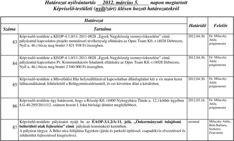 Kommunikációs feladatok ellátására az Opus Team Kft.-t (4028 Debrecen, Nyíl u. 46.) bízza meg bruttó 2 540 000 Ft összegben. 2012.04.30.