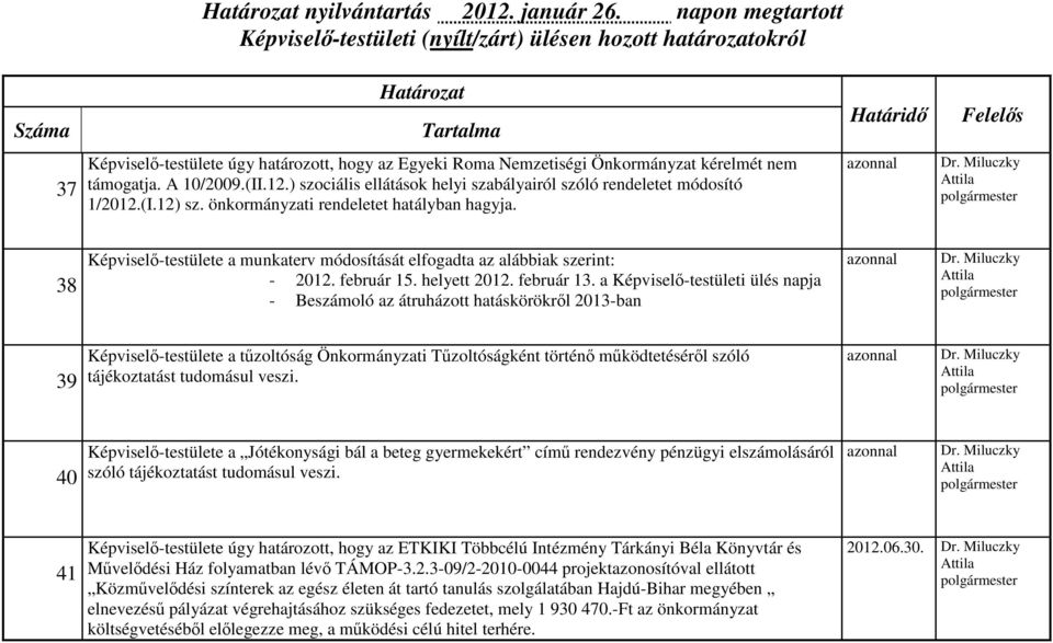 a Képviselő-testületi ülés napja - Beszámoló az átruházott hatáskörökről 2013-ban 39 Képviselő-testülete a tűzoltóság Önkormányzati Tűzoltóságként történő működtetéséről szóló tájékoztatást tudomásul