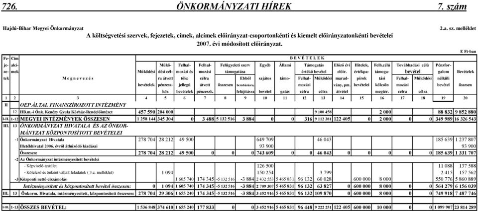 célú Továbbadási célú Pénzforze- mek Mőködési dési cél- mozási és mozási támogatása értékő bevétel elıir.