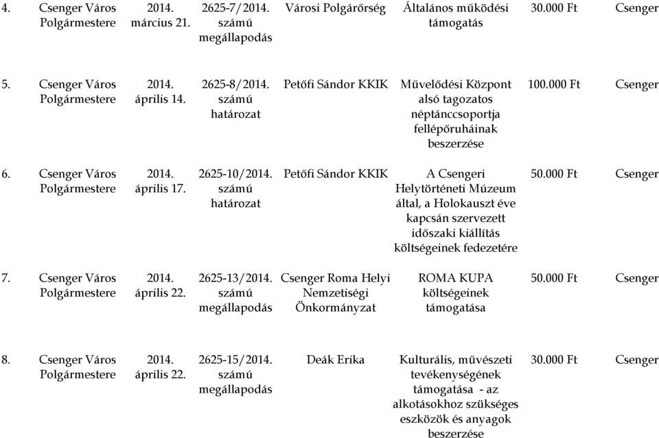 2625-10/ Petőfi Sándor KKIK A Csengeri Helytörténeti Múzeum által, a Holokauszt éve kapcsán szervezett időszaki kiállítás költségeinek fedezetére 50.000 Ft Csenger 7.