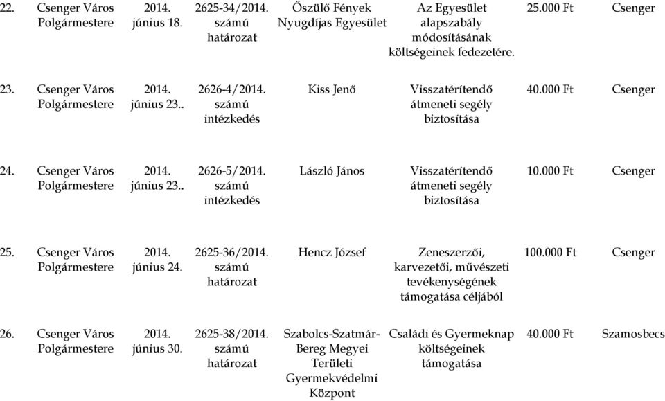 Csenger Város június 24. 2625-36/ Hencz József Zeneszerzői, karvezetői, művészeti tevékenységének támogatása céljából 26.