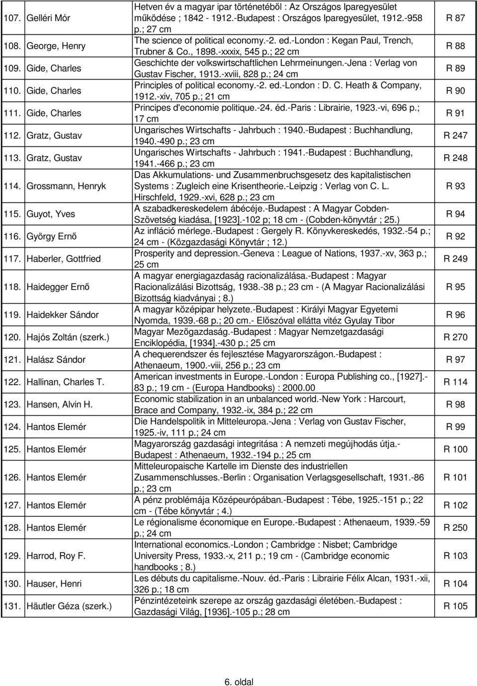 Hantos Elemér 127. Hantos Elemér 128. Hantos Elemér 129. Harrod, Roy F. 130. Hauser, Henri 131. Häutler Géza (szerk.