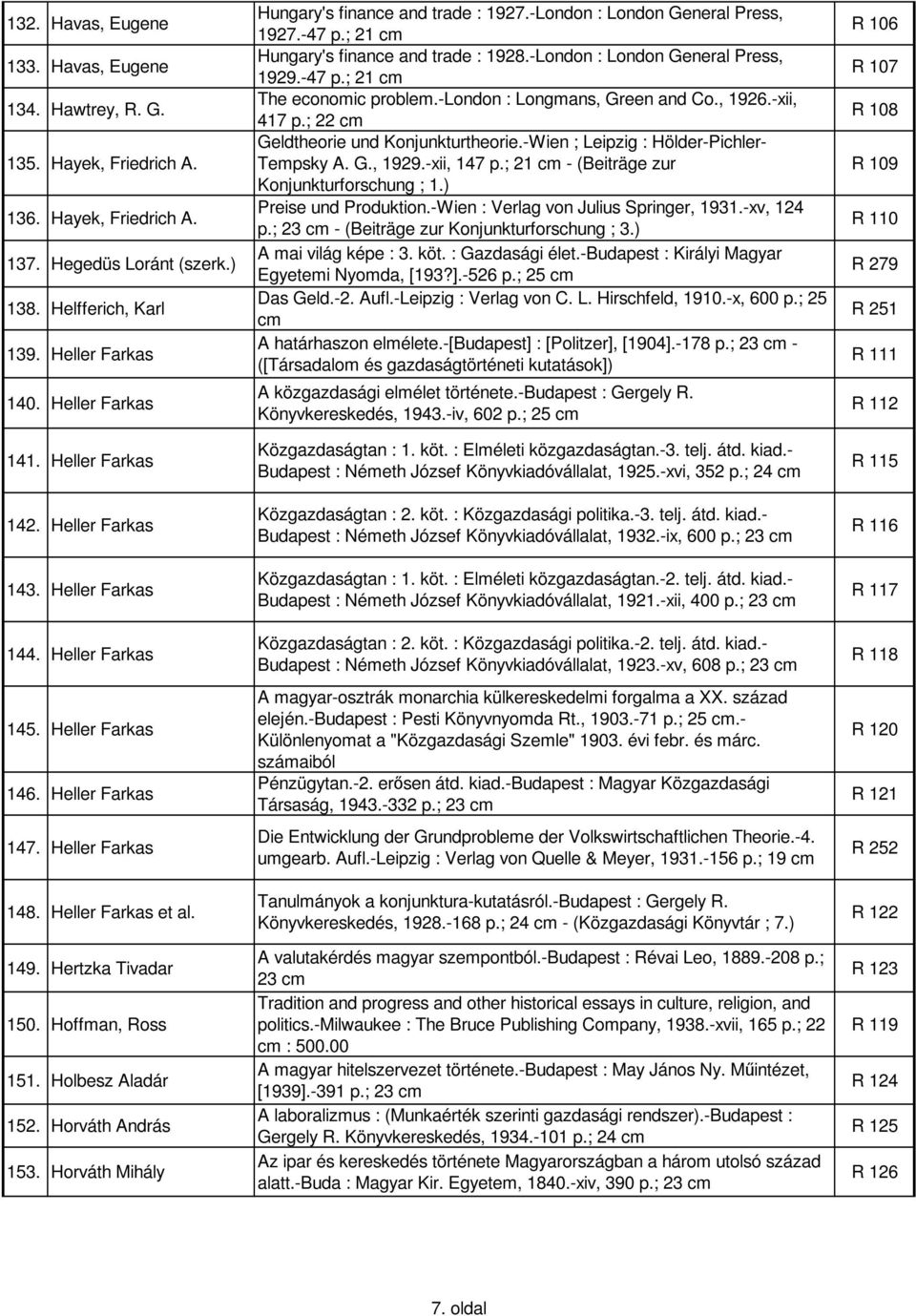Hoffman, Ross 151. Holbesz Aladár 152. Horváth András 153. Horváth Mihály Hungary's finance and trade : 1927.-London : London General Press, 1927.-47 p.; 21 cm Hungary's finance and trade : 1928.