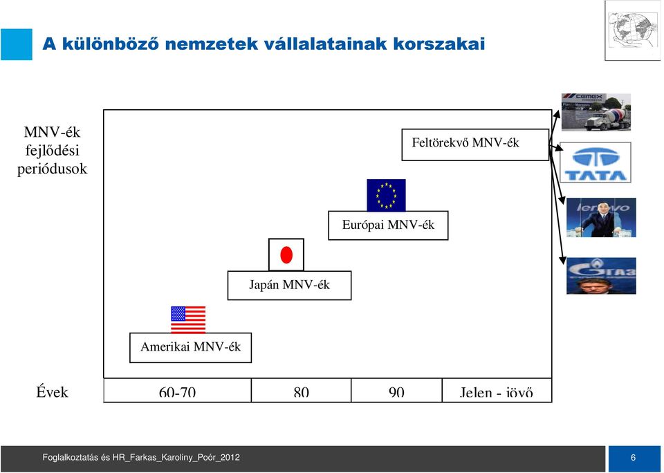 Feltörekvı MNV-ék Európai MNV-ék Japán