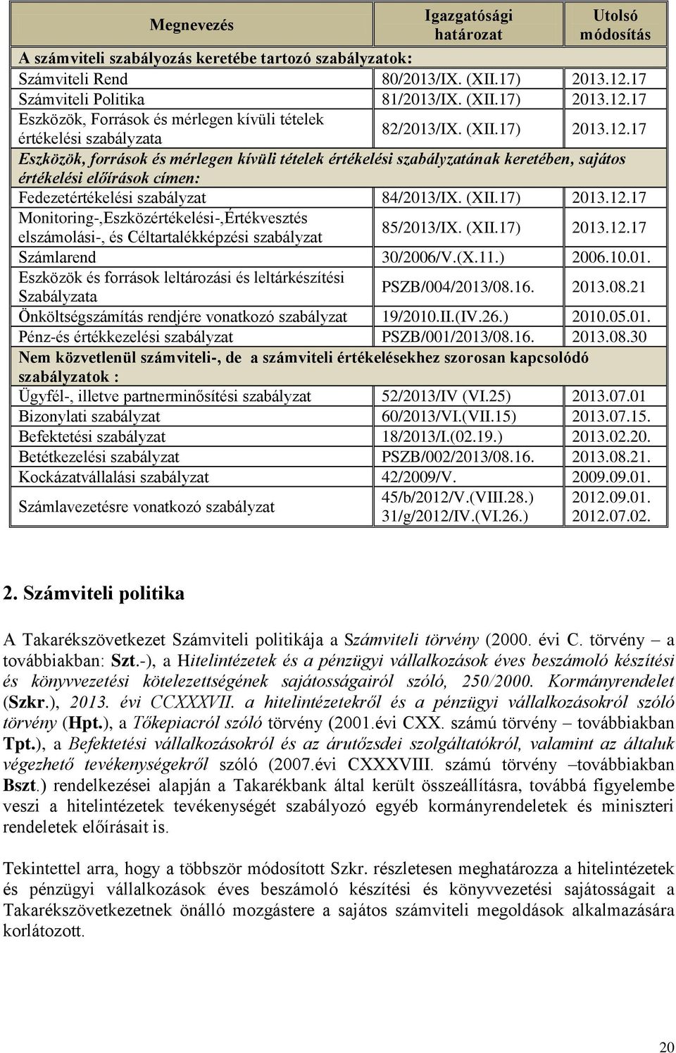 17 Eszközök, Források és mérlegen kívüli tételek értékelési szabályzata 82/2013/IX. (XII.17) 2013.12.