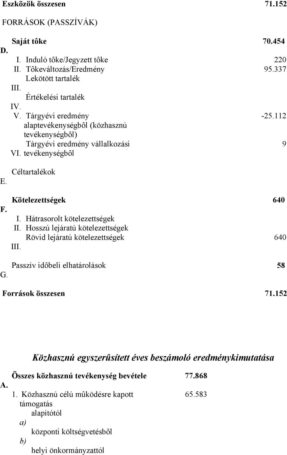 Hátrasorolt kötelezettségek II. Hosszú lejáratú kötelezettségek Rövid lejáratú kötelezettségek 640 Passzív idôbeli elhatárolások 58 Források összesen 71.