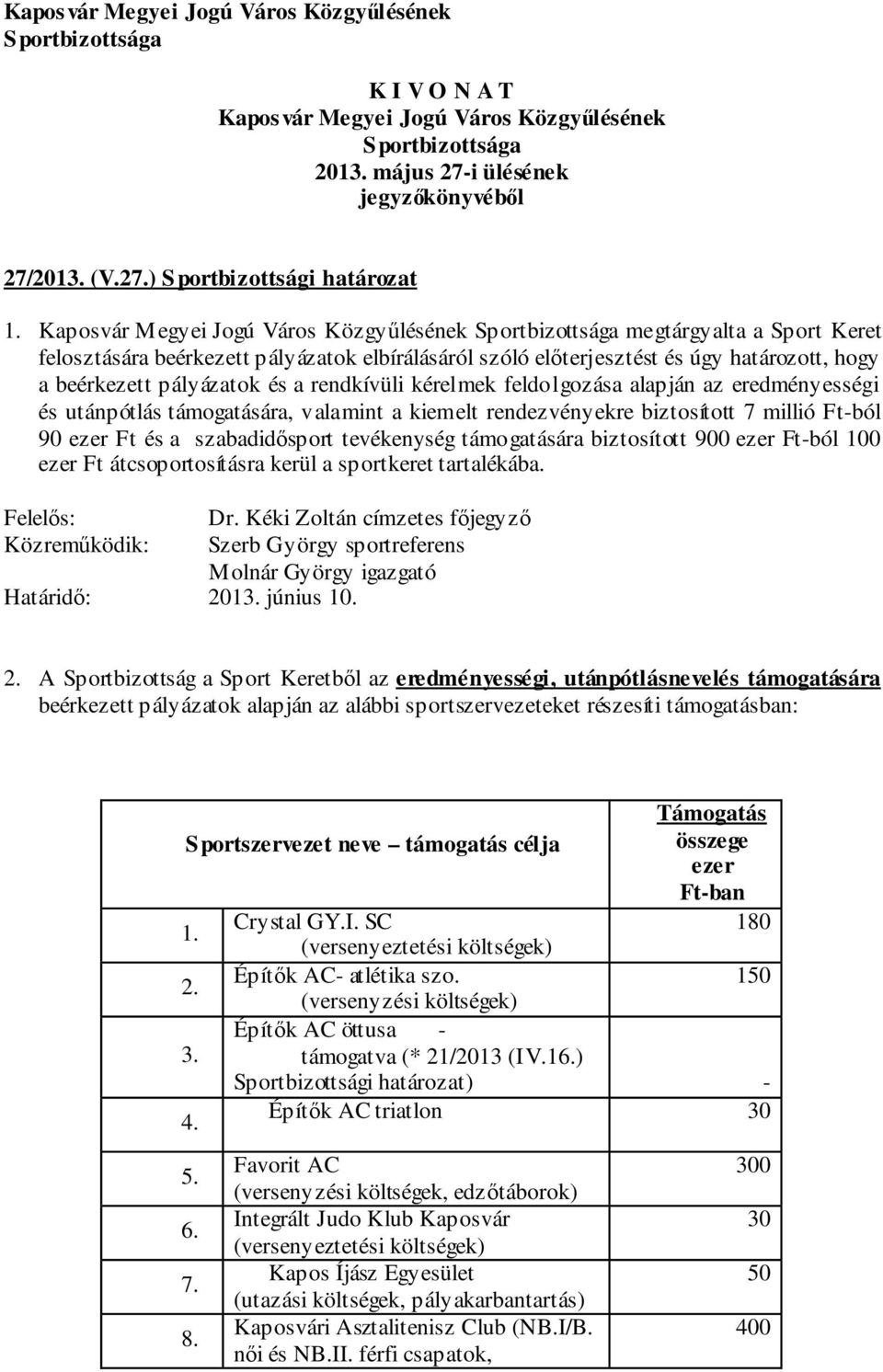 pályázatok és a rendkívüli kérelmek feldolgozása alapján az eredményességi és utánpótlás támogatására, valamint a kiemelt rendezvényekre biztosított 7 millió Ft-ból 90 ezer Ft és a szabadidősport