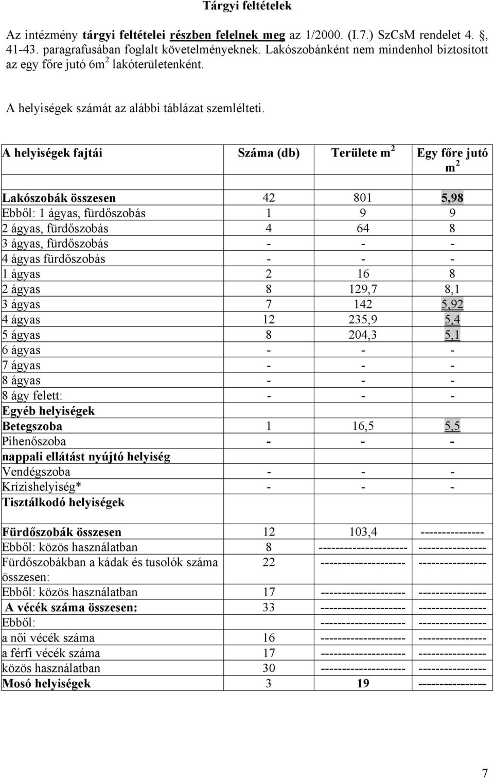 A helyiségek fajtái Száma (db) Területe m 2 Egy főre jutó m 2 Lakószobák összesen 42 801 5,98 Ebből: 1 ágyas, fürdőszobás 1 9 9 2 ágyas, fürdőszobás 4 64 8 3 ágyas, fürdőszobás - - - 4 ágyas