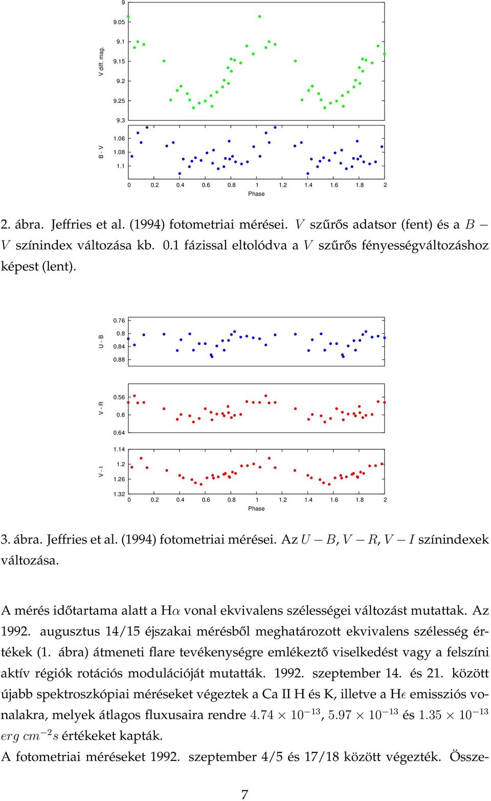 (1994) fotometriai mérései. Az U B, V R, V I színindexek változása. A mérés időtartama alatt a Hα vonal ekvivalens szélességei változást mutattak. Az 1992.