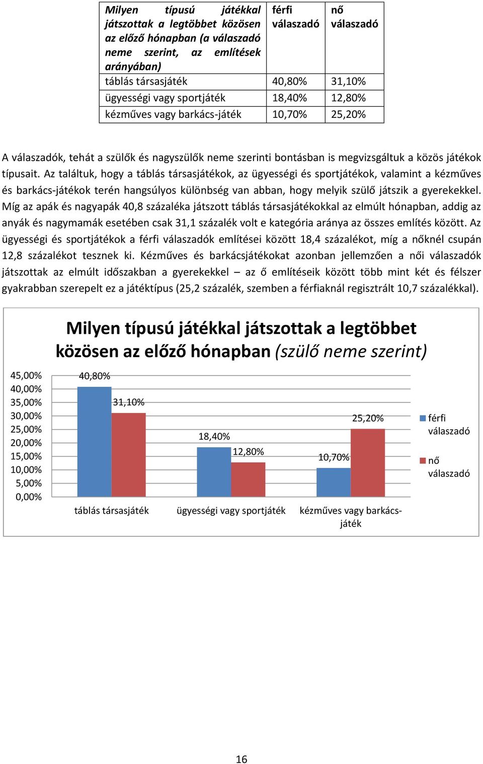 Az találtuk, hogy a táblás társasjátékok, az ügyességi és sportjátékok, valamint a kézműves és barkács-játékok terén hangsúlyos különbség van abban, hogy melyik szülő játszik a gyerekekkel.