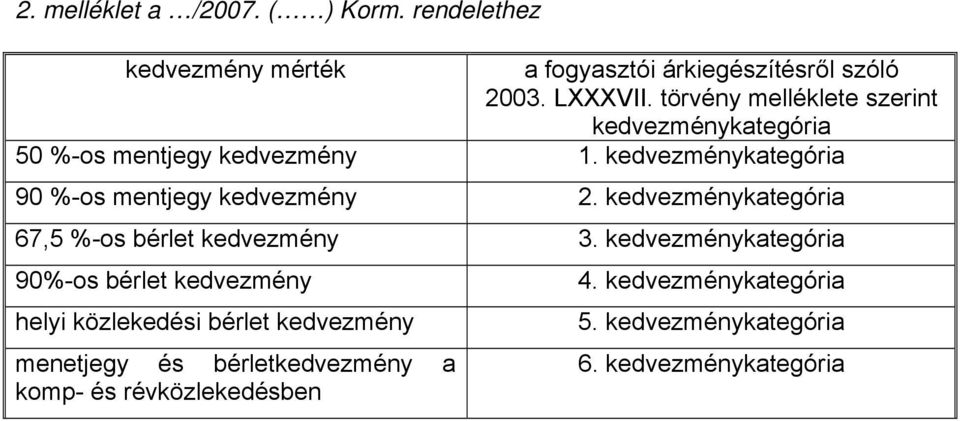 törvény melléklete szerint kategória 50 %-os mentjegy 1. kategória 90 %-os mentjegy 2.