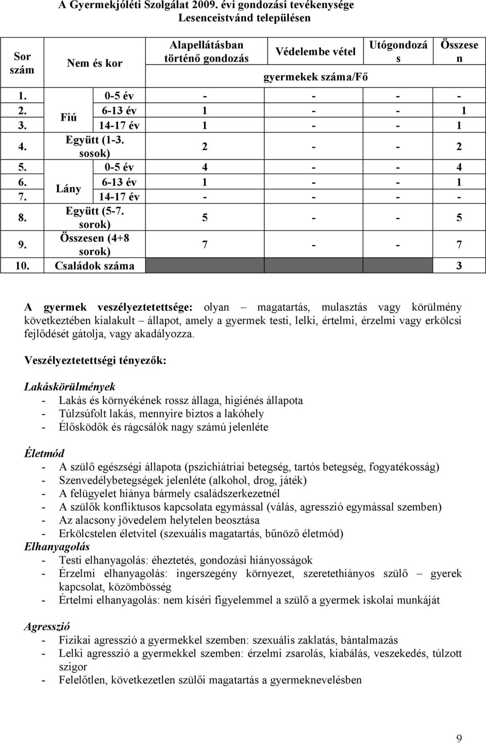 Összesen (4+8 sorok) 7 - - 7 10.