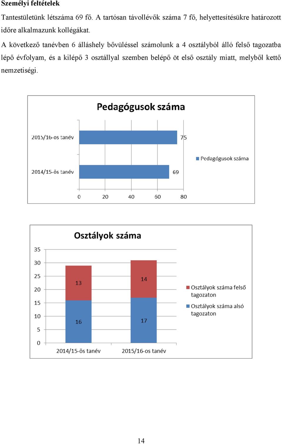 kollégákat.