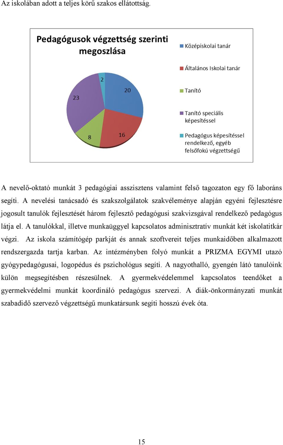 A tanulókkal, illetve munkaüggyel kapcsolatos adminisztratív munkát két iskolatitkár végzi.