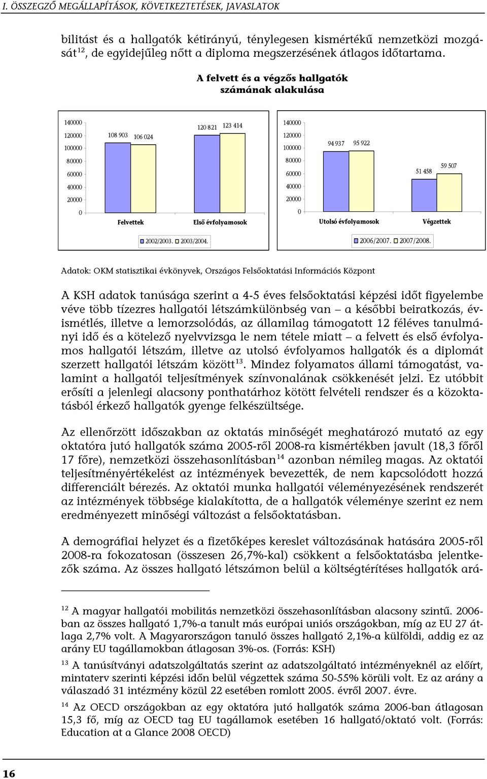 A felvett és a végzős hallgatók számának alakulása 140000 120000 100000 108 903 106 024 120 821 123 414 140000 120000 100000 94 937 95 922 80000 60000 80000 60000 51 458 59 507 40000 40000 20000