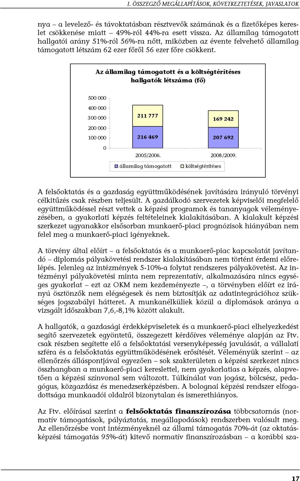 Az államilag támogatott és a költségtérítéses hallgatók létszáma (fő) 500 000 400 000 300 000 200 000 100 000 0 211 777 169 242 216 469 207 692 2005/2006. 2008/2009.