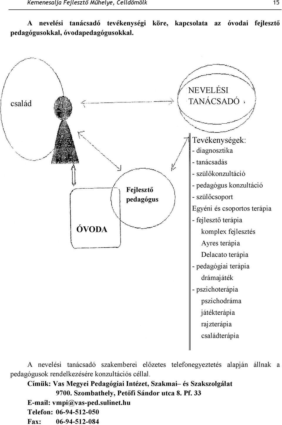 terápia komplex fejlesztés Ayres terápia Delacato terápia - pedagógiai terápia drámajáték - pszichoterápia pszichodráma játékterápia rajzterápia családterápia A nevelési tanácsadó szakemberei