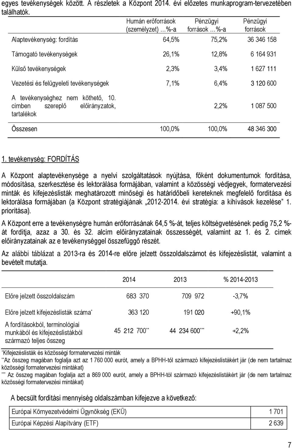 1 627 111 Vezetési és felügyeleti tevékenységek 7,1% 6,4% 3 120 600 A tevékenységhez nem köthető, 10. címben szereplő előirányzatok, tartalékok 2,2% 1 087 500 Összesen 100,0% 100,0% 48 346 300 1.