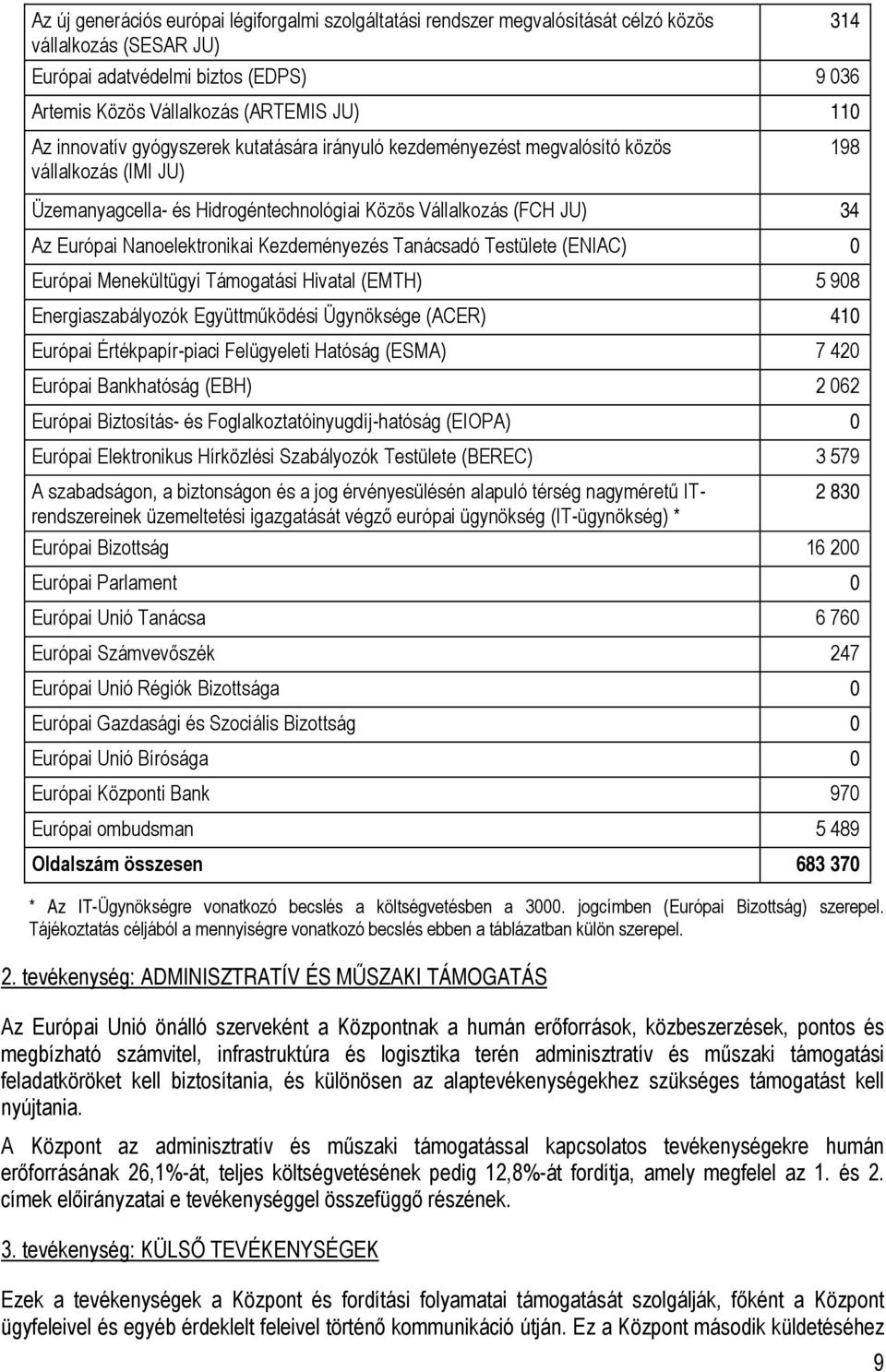 Kezdeményezés Tanácsadó Testülete (ENIAC) 0 Európai Menekültügyi Támogatási Hivatal (EMTH) 5 908 Energiaszabályozók Együttműködési Ügynöksége (ACER) 410 Európai Értékpapír-piaci Felügyeleti Hatóság