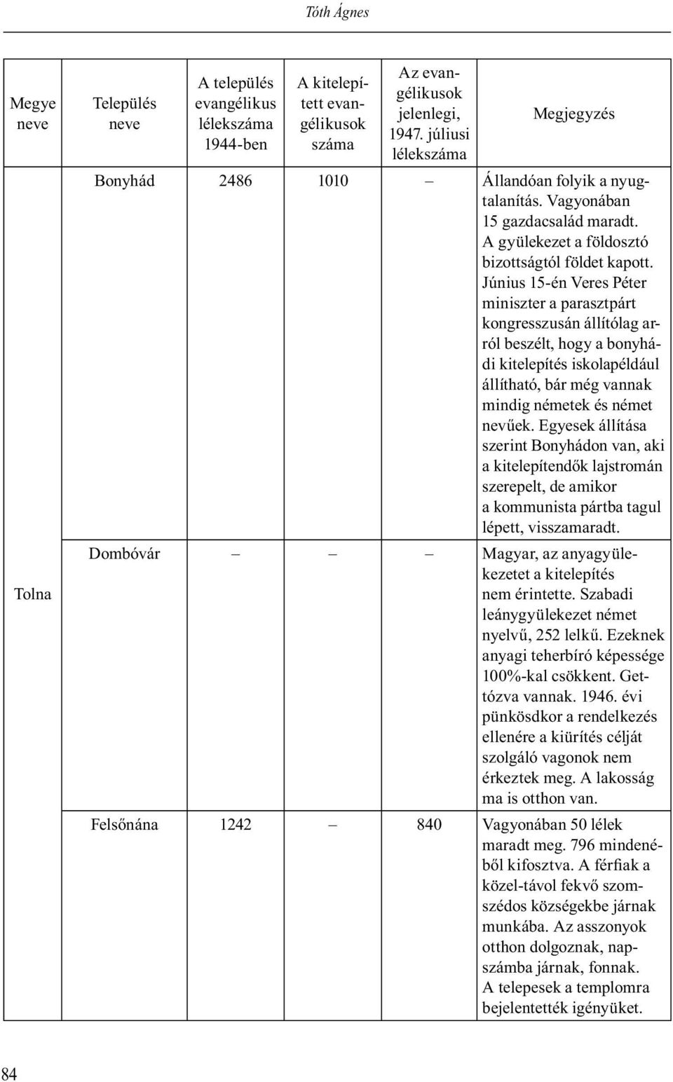 Június 15-én Veres Péter miniszter a parasztpárt kongresszusán állítólag arról beszélt, hogy a bonyhádi kitelepítés iskolapéldául állítható, bár még vannak mindig németek és német nev ek.