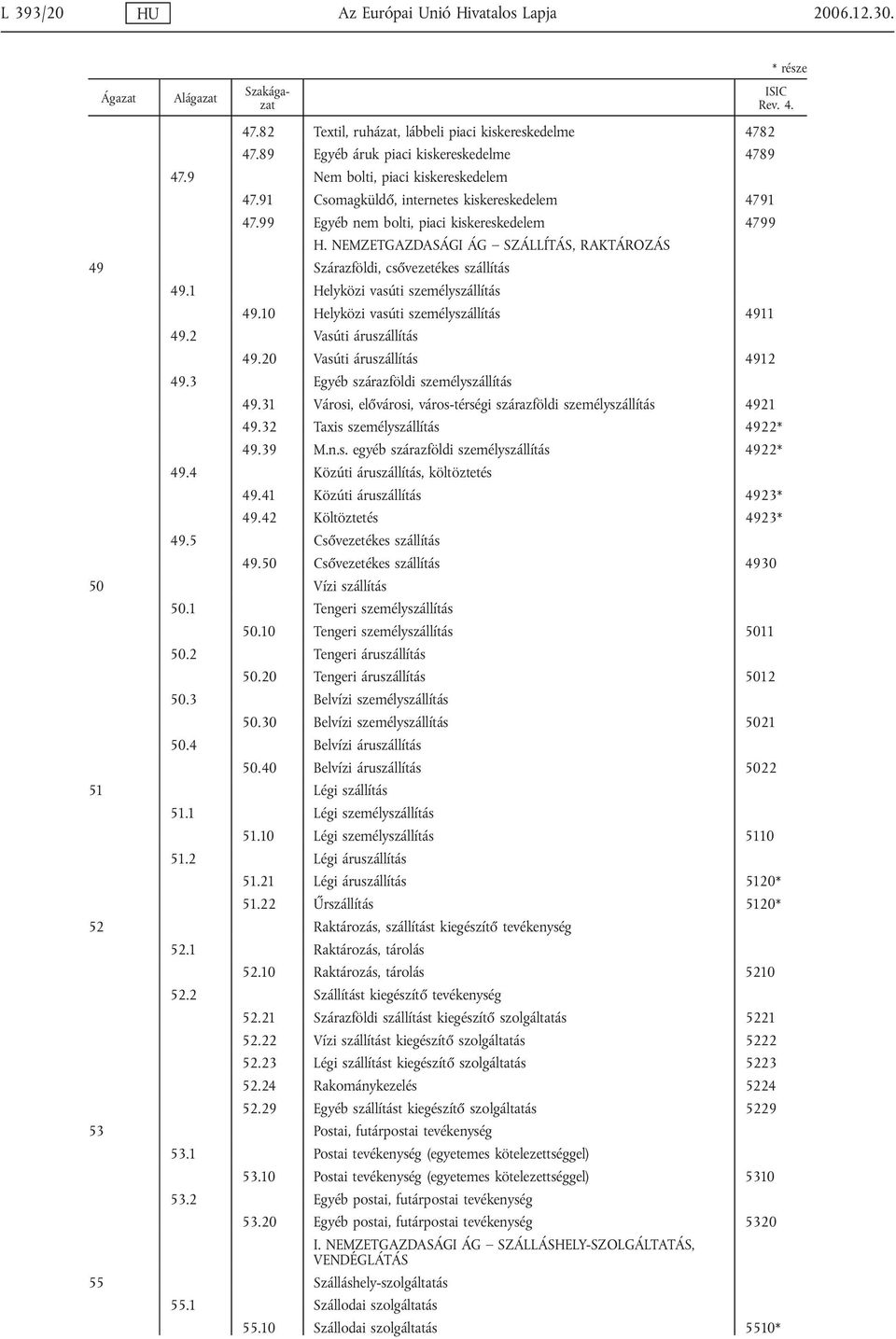 1 Helyközi vasúti személyszállítás 49.10 Helyközi vasúti személyszállítás 4911 49.2 Vasúti áruszállítás 49.20 Vasúti áruszállítás 4912 49.3 Egyéb szárazföldi személyszállítás 49.