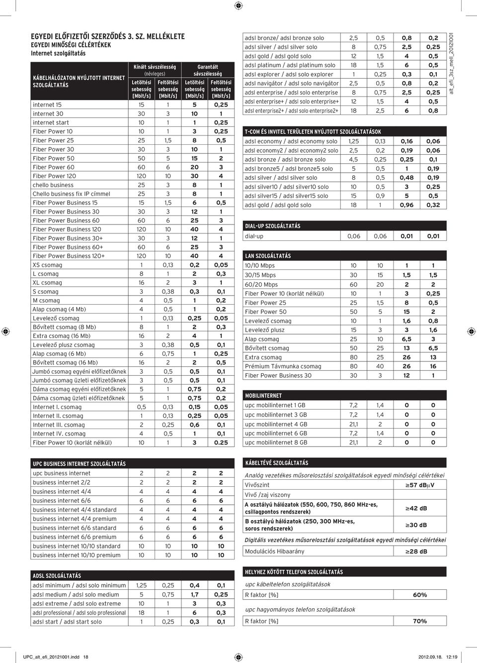 MELLÉKLETE EGYEDI MINÔSÉGI CÉLÉRTÉKEK Internet szolgáltatás KÁBELHÁLÓZATON NYÚJTOTT INTERNET SZOLGÁLTATÁS Kínált sávszélesség (névleges) Letöltési sebesség [Mbit/s] Feltöltési sebesség [Mbit/s]