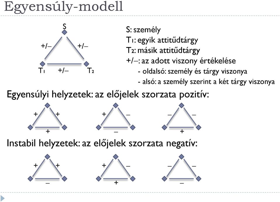 - alsó: a személy szerint a két tárgy viszonya Egyensúlyi helyzetek: az előjelek