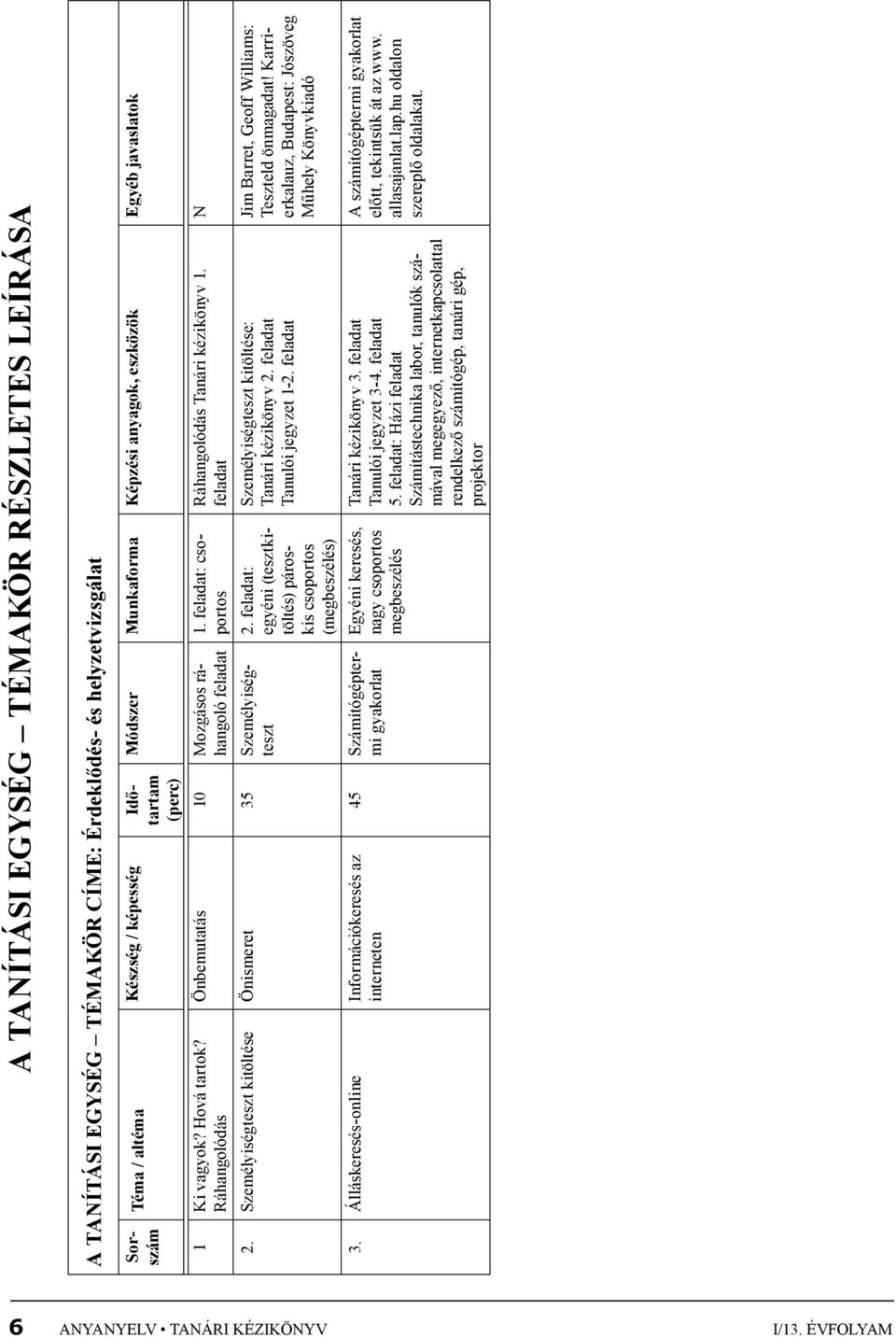 Álláskeresés-online Információkeresés az interneten Módszer Munkaforma Képzési anyagok, eszközök Egyéb javaslatok 45 Számítógéptermi gyakorlat 1. feladat: csoportos 2.