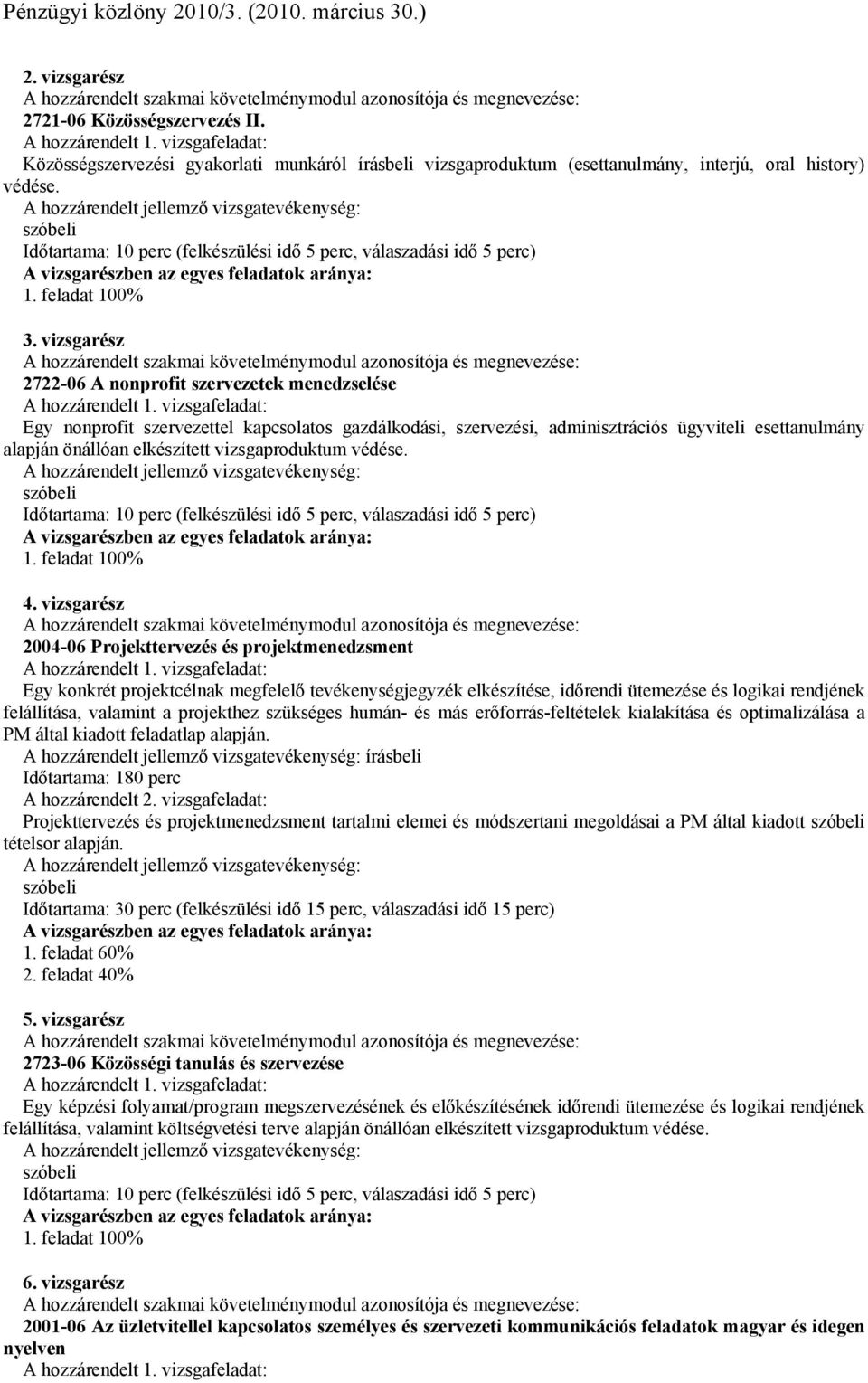 vizsgarész A hozzárendelt szakmai követelménymodul és : 7-06 A nonprofit szervezetek menedzselése A hozzárendelt.