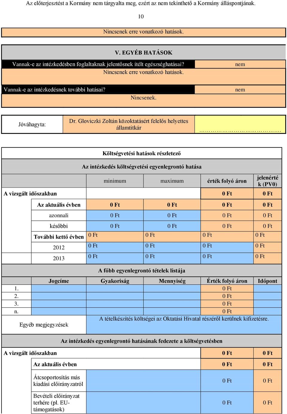 Költségvetési hatások részletező Az intézkedés költségvetési egyenlegrontó hatása minimum maximum érték folyó áron jelenérté k (PV0) A vizsgált időszakban 0 Ft 0 Ft Az aktuális évben 0 Ft 0 Ft 0 Ft 0