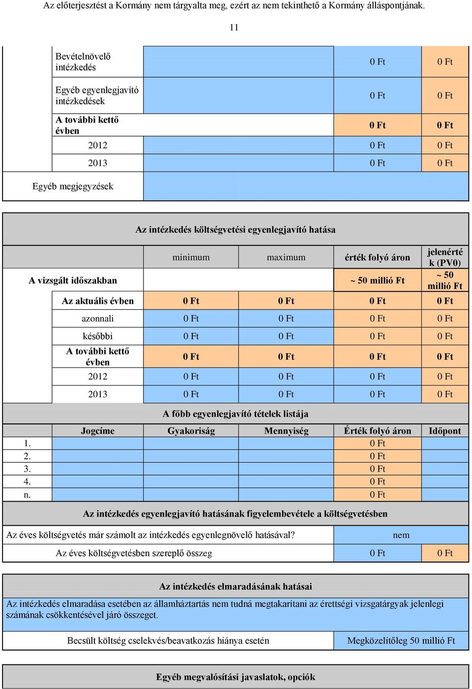 Ft 0 Ft 0 Ft A további kettő évben 0 Ft 0 Ft 0 Ft 0 Ft 2012 0 Ft 0 Ft 0 Ft 0 Ft 2013 0 Ft 0 Ft 0 Ft 0 Ft A főbb egyenlegjavító tételek listája Jogcíme Gyakoriság Mennyiség Érték folyó áron Időpont 1.