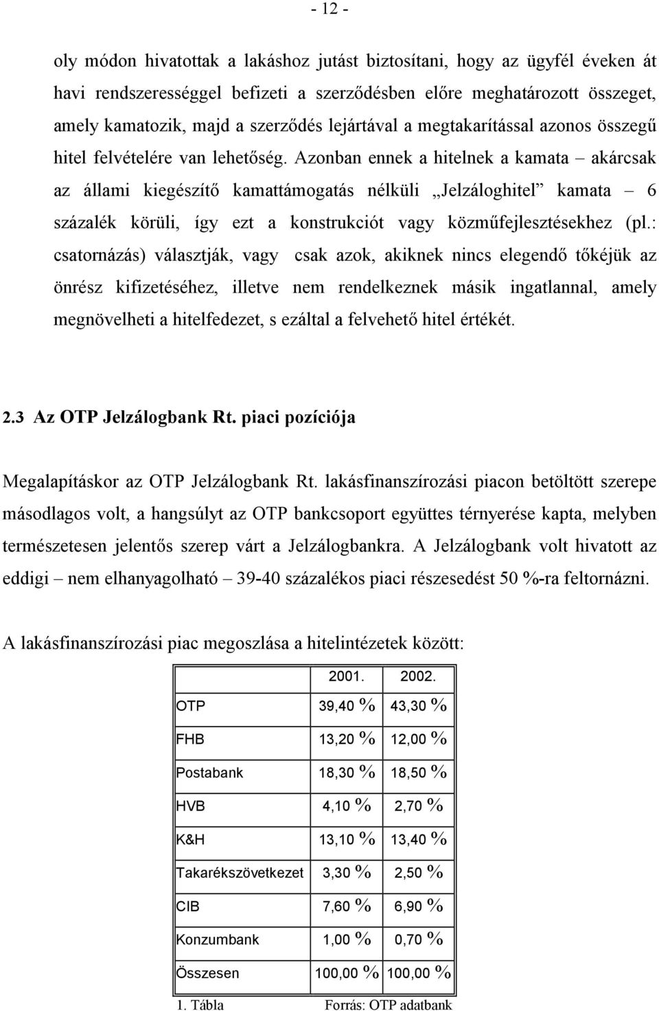 Azonban ennek a hitelnek a kamata akárcsak az állami kiegészít kamattámogatás nélküli Jelzáloghitel kamata 6 százalék körüli, így ezt a konstrukciót vagy közm+fejlesztésekhez (pl.