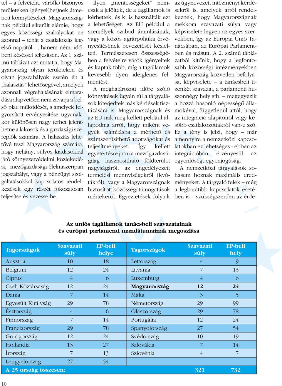 számú táblázatból kitûnik, hogy a legfontosabb közösségi intézményekben Magyarország közvetlen befolyása, képviselete a tanácsbeli tizenkét szavazat, a parlamenti huszonnégy hely stb.