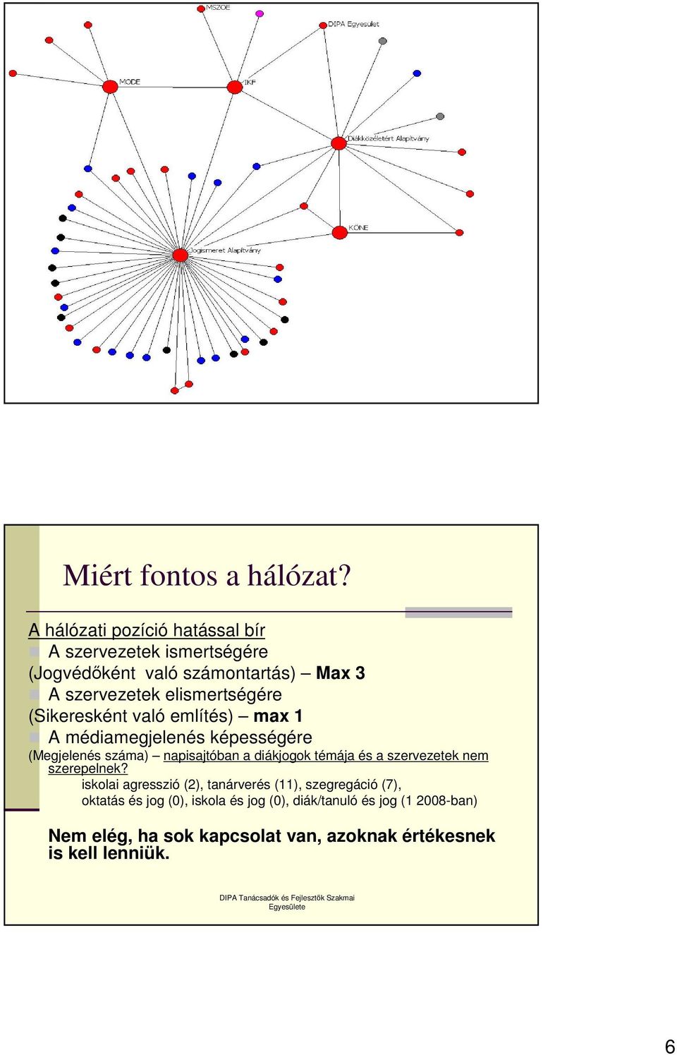 elismertségére (Sikeresként való említés) max 1 A médiamegjelenés képességére (Megjelenés száma) napisajtóban a diákjogok