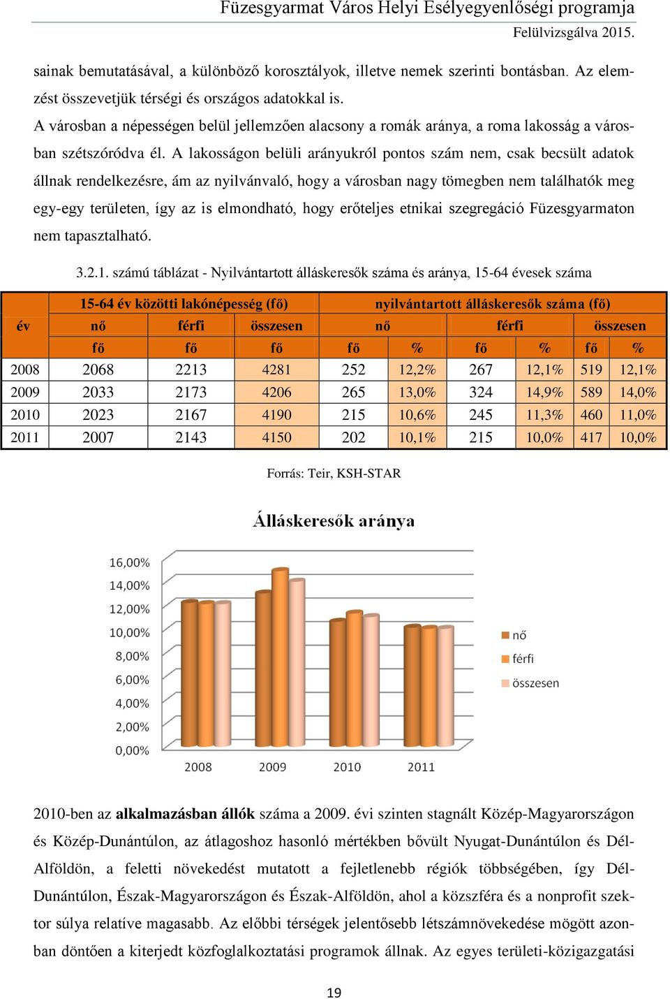 A lakosságon belüli arányukról pontos szám nem, csak becsült adatok állnak rendelkezésre, ám az nyilvánvaló, hogy a városban nagy tömegben nem találhatók meg egy-egy területen, így az is elmondható,