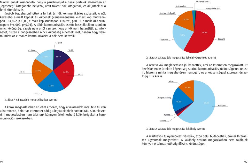 A nôk kevesebb e-mailt nak és küldenek (varianciaanalízis: e-mailt munkanapon: F=4,852, p<0,05, e-mailt szünnapon: F=8,893, p<0,01, e-mailt küld szünnapon: F=6,002, p<0,01).