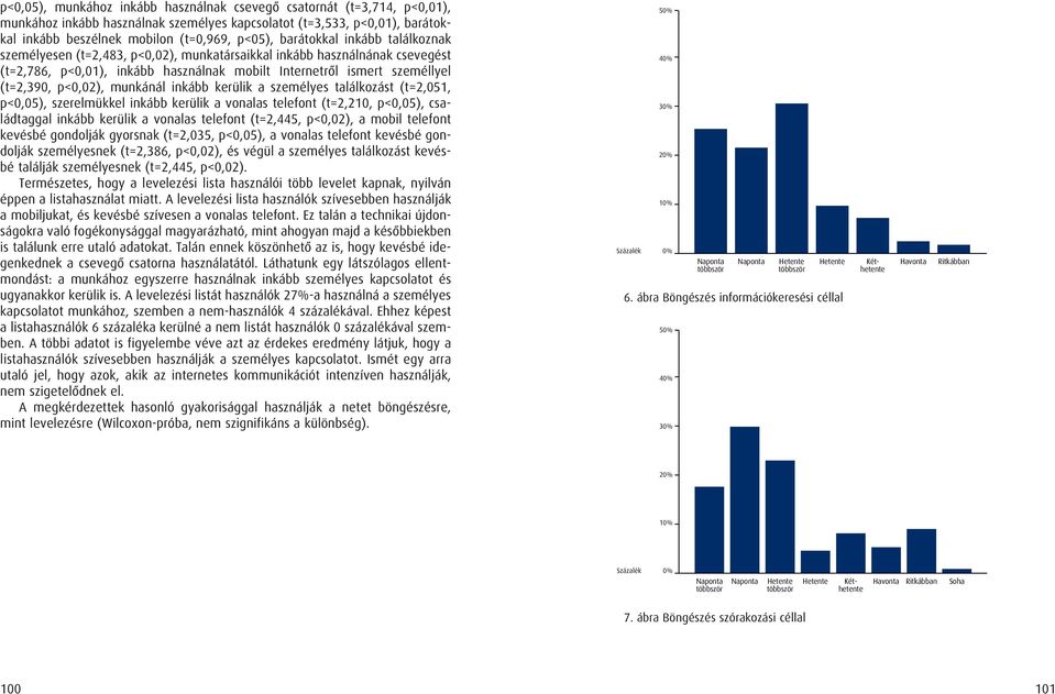 munkánál inkább kerülik a személyes találkozást (t=2,051, p<0,05), szerelmükkel inkább kerülik a vonalas telefont (t=2,210, p<0,05), családtaggal inkább kerülik a vonalas telefont (t=2,445, p<0,02),