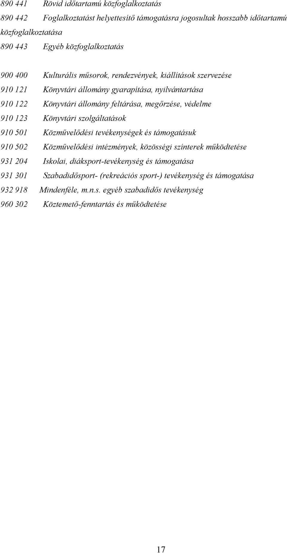 Könyvtári szolgáltatások 910 501 Közművelődési tevékenységek és támogatásuk 910 502 Közművelődési intézmények, közösségi színterek működtetése 931 204 Iskolai, diáksport-tevékenység