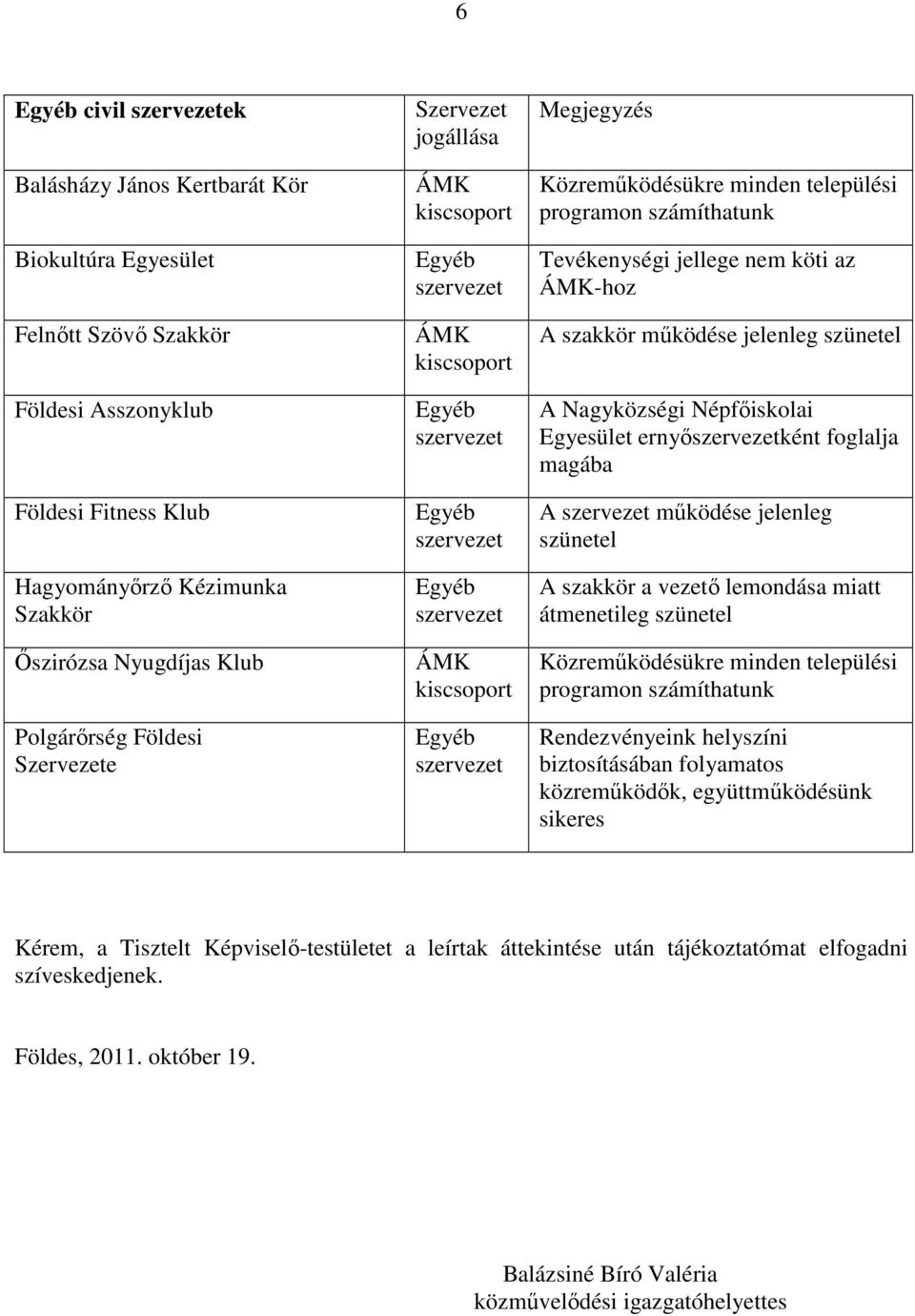 működése jelenleg szünetel A Nagyközségi Népfőiskolai ernyőként foglalja magába A működése jelenleg szünetel A szakkör a vezető lemondása miatt átmenetileg szünetel Közreműködésükre minden települési