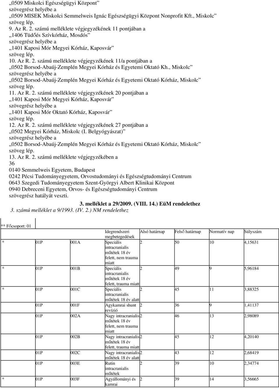 számú melléklete végjegyzékének 11/a pontjában a 0502 Borsod-Abaúj-Zemplén Megyei Kórház és Egyetemi Oktató Kh.