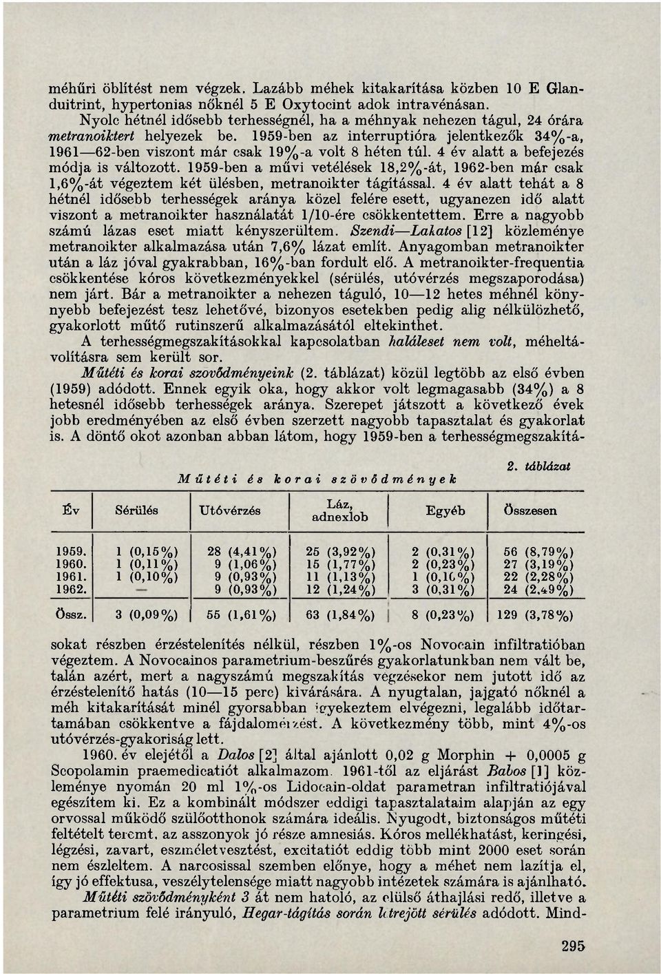 4 év alatt a befejezés módja is változott. 1959-ben a művi vetélések 18,2%-át, 1962-ben már csak 1,6%-át végeztem két ülésben, metranoikter tágítással.