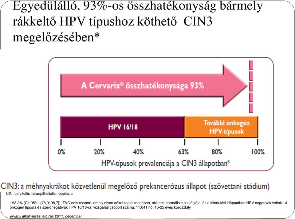 akiknek normális a citológiája, és a kiindulási időpontban HPV negatívak voltak 14 onkogén típusra és