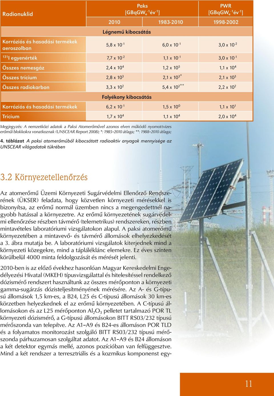 kibocsátás Korróziós és hasadási termékek 6,2 x 10-1 1,5 x 10 0 1,1 x 10 1 Trícium 1,7 x 10 4 1,1 x 10 4 2,0 x 10 4 Megjegyzés: A nemzetközi adatok a Paksi Atomerőművel azonos elven működő nyomott