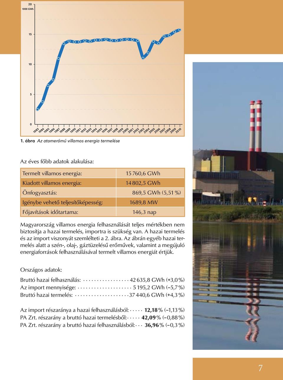 2007 2008 2009 2010 Termelt villamos energia: 15 760,6 GWh Kiadott villamos energia: 14 802,5 GWh Önfogyasztás: 869,5 GWh (5,51 %) Igénybe vehető teljesítőképesség: 1689,8 MW Főjavítások időtartama: