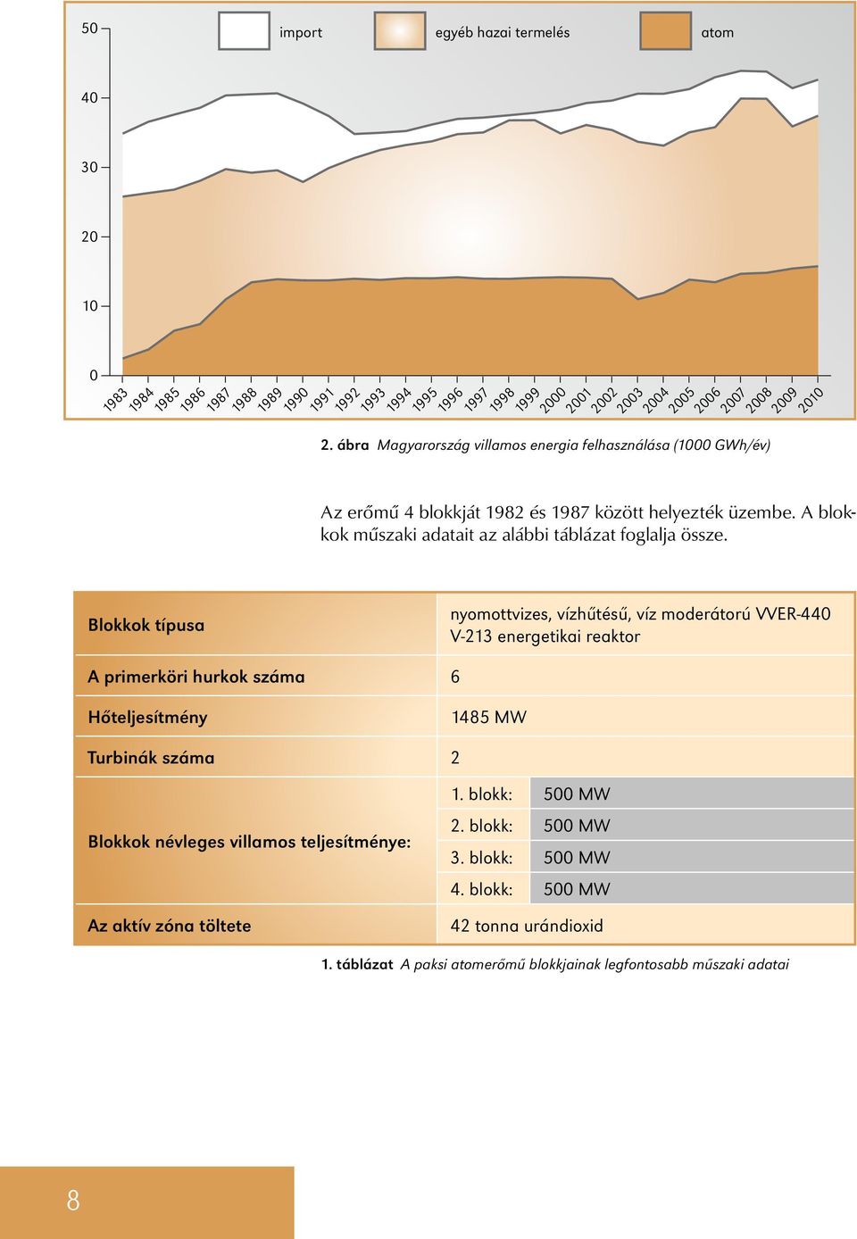 A blokkok műszaki adatait az alábbi táblázat foglalja össze.