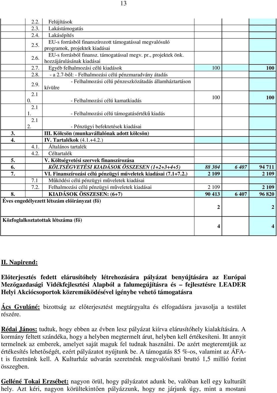 1 0. - Felhalmozási célú kamatkiadás 100 100 2.1 1. - Felhalmozási célú támogatásértékő kiadás 2.1 2. - Pénzügyi befektetések kiadásai 3. III. Kölcsön (munkavállalónak adott kölcsön) 4. IV.