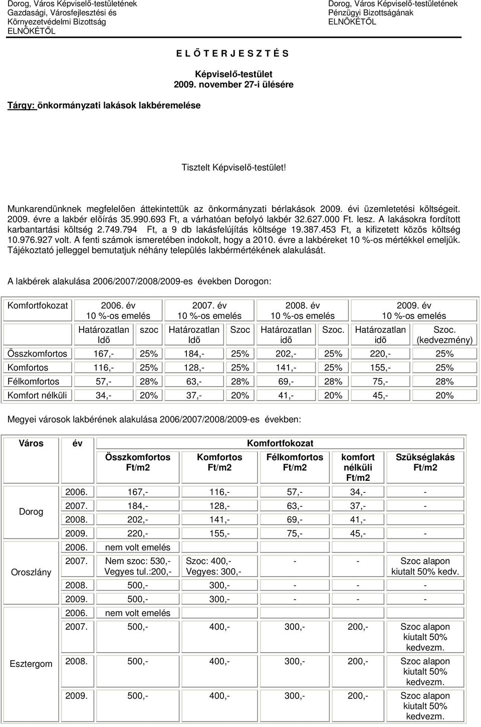 évi üzemletetési költségeit. 2009. évre a lakbér elıírás 35.990.693 Ft, a várhatóan befolyó lakbér 32.627.000 Ft. lesz. A lakásokra fordított karbantartási költség 2.749.